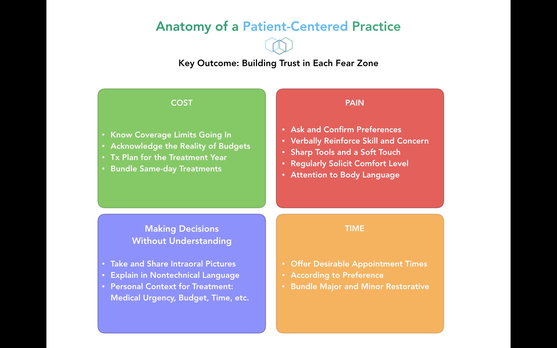 Managing the 4 Fears — Key Outcome: Building Trust in Each Fear Zone