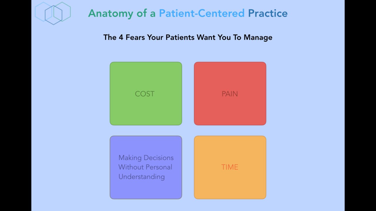 The Four Fears — Anatomy of a Patient-Centered Practice