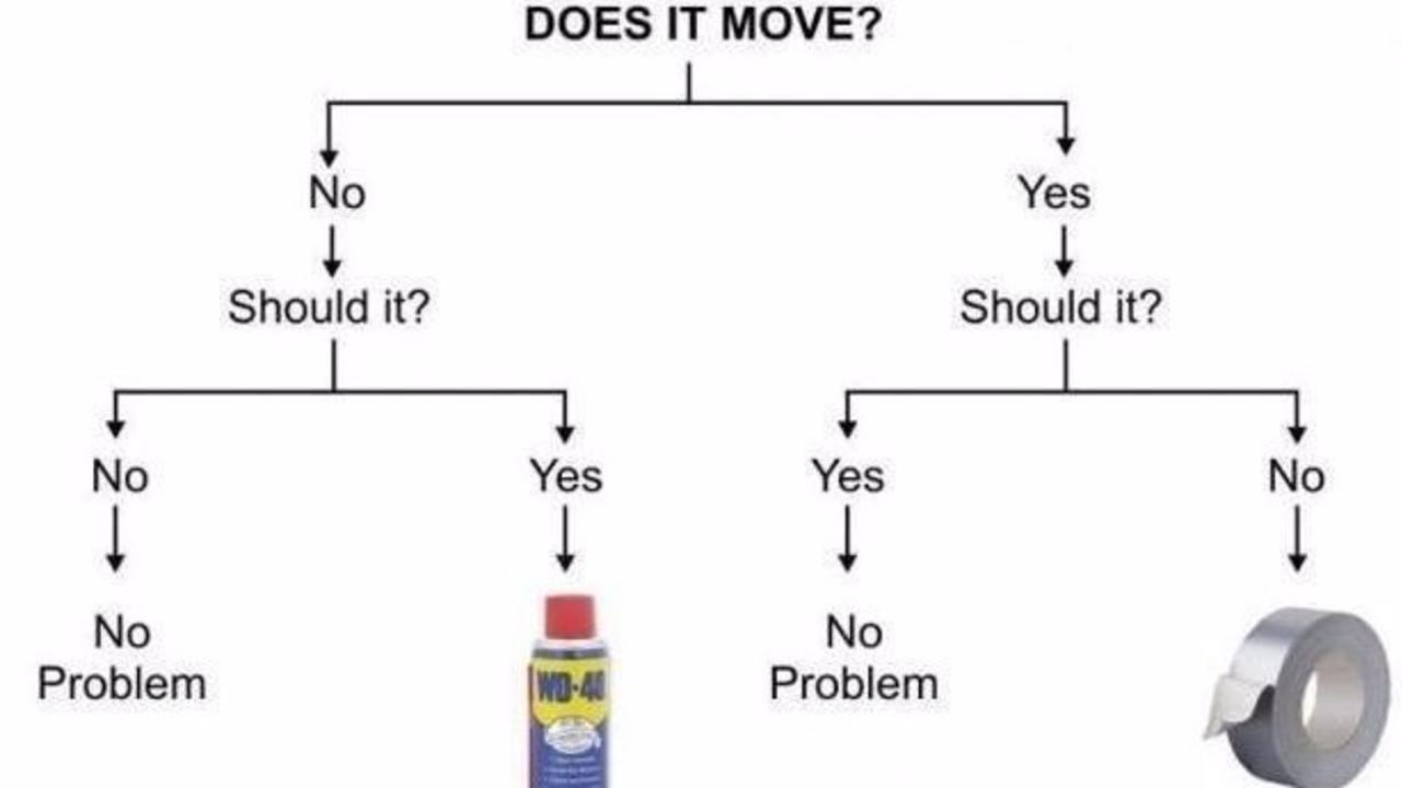 Does it move? Yes it does!